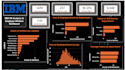 create professional power bi dashboards