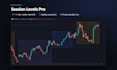 code your custom tradingview pine script indicator, strategy or alerts