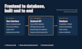 develop a full stack web application with java spring boot backend