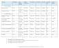 perform extraction and analysis of meta analysis