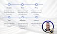 migrate jira server and data center to atlassian cloud