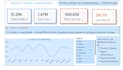 create interactive power bi dashboard data analytics python ml sql dbt