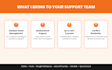be your back office and customer support