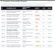 perform web application penetration testing and owasp security audit