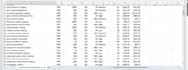 do keyword research and competitor analysis