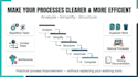 improve your business workflows and processes
