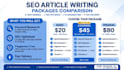 write seo optimized ai articles and blog posts