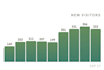 rank your saas number 1 in chatgpt ranking