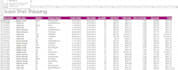 do professional ms excel data entry data analysis