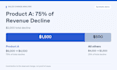 analyze your ecommerce sales data and report what changed
