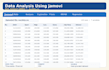 analyze your research data using jamovi and provide clear results