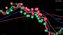 teach you day trading with future signals