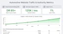 publish automotive guest posts