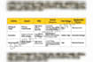 write jsa job safety analysis and hira for construction
