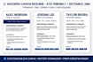 design a modern professional resume CV in canva