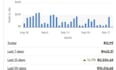 ebay dropshipping on profit share base