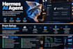 set up and configure hermes ai agent