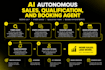 build an autonomous ai sales, qualification, and booking agent