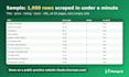 scrape website data into excel or CSV with a python script