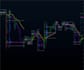 convert tradingview or ninjatrader indicators to atas