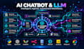 develop custom ai chatbot agents and llm applications