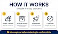 publish technology backlinks on a high da technology blog