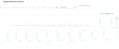 develop and troubleshoot sap cpi integration flows