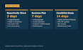 write a bankable feasibility study and business plan