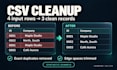 clean a small CSV file and remove exact duplicates