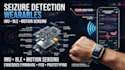 develop seizure detection wearables with imu, ble and embedded firmware