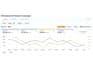 setup and manage amazon PPC and sponsored products ads