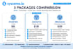 create systemeio landing page and sales funnel