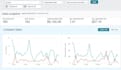 be your amazon fba virtual assistant and PPC expert