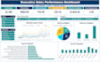 create excel dashboard with pivot table and charts