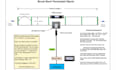 design rf pcb and custom wireless antenna pcb routing cst hfss ads microwave rf