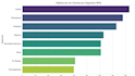 retention analysis with graphics