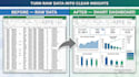 build an automated excel KPI dashboard