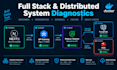 fix docker microservices port conflicts and backend bugs