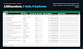 scrape website data into clean excel, CSV or google sheets