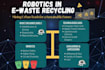 humanize, fact check, and rewrite your ai generated content