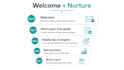 write a high converting 5 email welcome nurture sequence