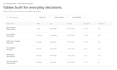 design saas dashboard and web app UI UX