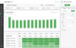 analyze saas product engagement, retention with amplitude, sql and excel