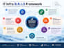 design your IT operations for effective itil based IT service management itsm