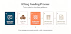 give authentic liu yao I ching divination for one question