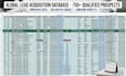 do b2b lead generation web scraping and targeted email list
