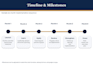 write and refine proposals and rfp responses