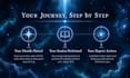 clear the energy blocks that are keeping you stuck