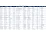 do accurate data entry, excel and google sheets work