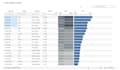 be your data analyst for all dashboard platforms do validation and reports
